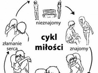 Cykl miłości