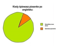 Piosenka po angielsku. jak to wygląda gdy ją śpiewasz. kto tak ma?