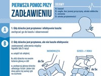 Pierwsza pomoc przy zadławieniu. Sprawdź jak sobie poradzić w takiej sytuacji!