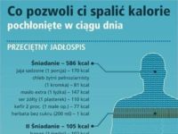 Zobacz co pozowli ci spalić kalorie