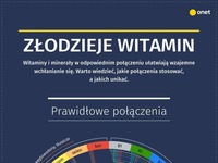 Złodzieje witamin. Prawidłowe połączenia. Warto zapamiętać!