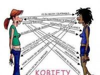 Kobiety vs mężczyźni