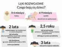 Czego boją się dzieci - lęki rozwojowe...