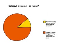 Co większość z nas ROBI, gdy ODŁĄCZYLI INTERNET?! :D