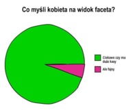 Jaka jest pierwsza myśl kobiety na widok faceta, a Ty jak się zachowujesz?