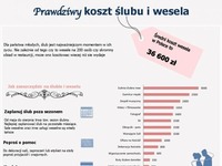 Prawdziwy koszt ślubu i wesela! Przygotuj się...