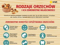 Rodzaje orzechów i ich zdrowotne właściwości...