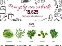 Uniwersalne pomysły na sałatki - możesz zrobić aż 15625 kombinacji!