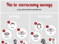 Na co zwracają UWAGĘ podczas pierwszego SPOTKANIA-  Faceci vs Kobiety