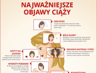 Najważniejsze objawy ciąży...