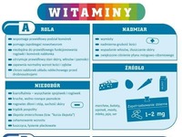 Wszystko o witaminach... Bardzo przydatne informacje!