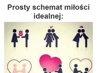 Miłość idealna