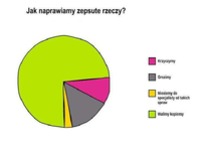 Jak na prawdę WYGLĄDA u większości  NAPRAWA ZEPSUTYCH RZECZY! Zgadzam się z tym haha