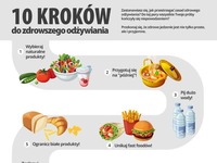 10 kroków do zdrowszego odżywiania