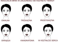 Regulacja brwi w zależności od kształtu twarzy