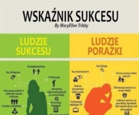 Ludzie SUKCESU, a ludzie PORAŻKI. Zobacz różnicę! A Ty kim jesteś? :>