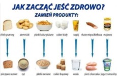 Jak zacząć jeść zdrowo ;)