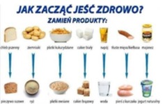 Jak zacząć jeść zdrowo ;)