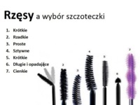 Rzęsy, a wybór szczoteczki - zobacz poradnik!