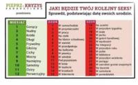 Jaki będzie Twój kolejny seks? Data Twoich urodzin powie Ci prawdę ;)