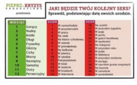 Jaki będzie Twój kolejny seks - ZOBACZ i się przekonaj