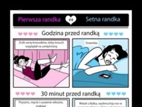 Pierwsza randka vs setna randka - sprawdź czym się różni, haha dobre! :D