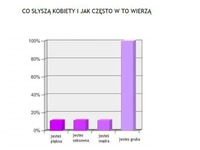 Co SŁYSZĄ kobiety i jak często w to WIERZĄ!?