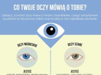 Zobacz co mówi tobie twój kolor oczu