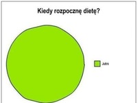 Każda dieta jest OD JUTRA ;)