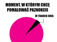 Malowanie paznokci ;D