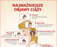 Zobacz najważniejsze objawy ciąży