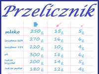 Przelicznik. NA PEWNO Ci się przyda ;)