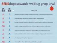 Seks dopasowanie według grupy krwi, dobre! :D