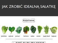 Jak zrobić idealną sałatkę?