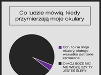 Co ludzie mówią