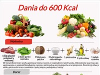 Szybkie obiady do 600 kcal...