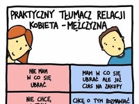 Zapoznaj się z PRAKTYCZNYM TŁUMACZEM relacji kobieta-mężczyzna ;D MOCNE