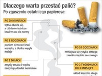 Dlaczego warto przestać palić?