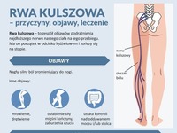 Rwa kulszowa - przyczyny, objawy, leczenie