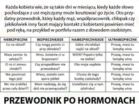 Przewodnik po hormonach, dobre!