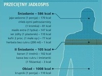 Co pozwoli Ci spalić kalorie pochłonięte w ciągu dnia?