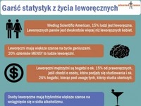 Fakty o leworęcznych! Zgadzacie się z nimi!?