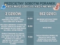 Jak wygląda przeciętny sobotni poranek kiedy masz dzieci VS kiedy ich nie masz ;)