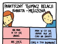 Praktyczny tłumacz relacji damsko - męskich