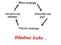 Błędne koło