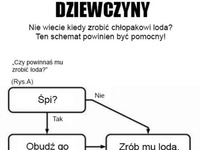 Kiedy zrobić facetowi loda - o to odpowiedź, haha!