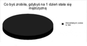 TOP 20 wykresów! Niektóre tak prawdziwe, że aż śmieszne - szczególnie OSTATNI ;D