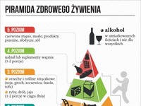 Piramida zdrowego żywienia. EKSTRA!