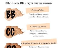 BB, CC, DD - znaczenie rozmiarów stanika na wesoło, haha dobre!