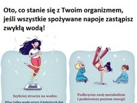 Oto, co stanie się z Twoim organizmem, jeśli wszystkie spożywane napoje zastąpisz zwykłą wodą